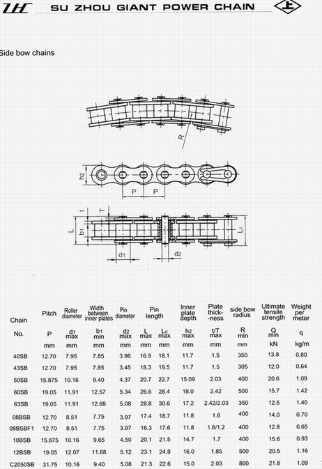 side bow roller chain