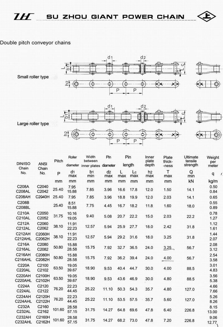 double pitch conveyor chains