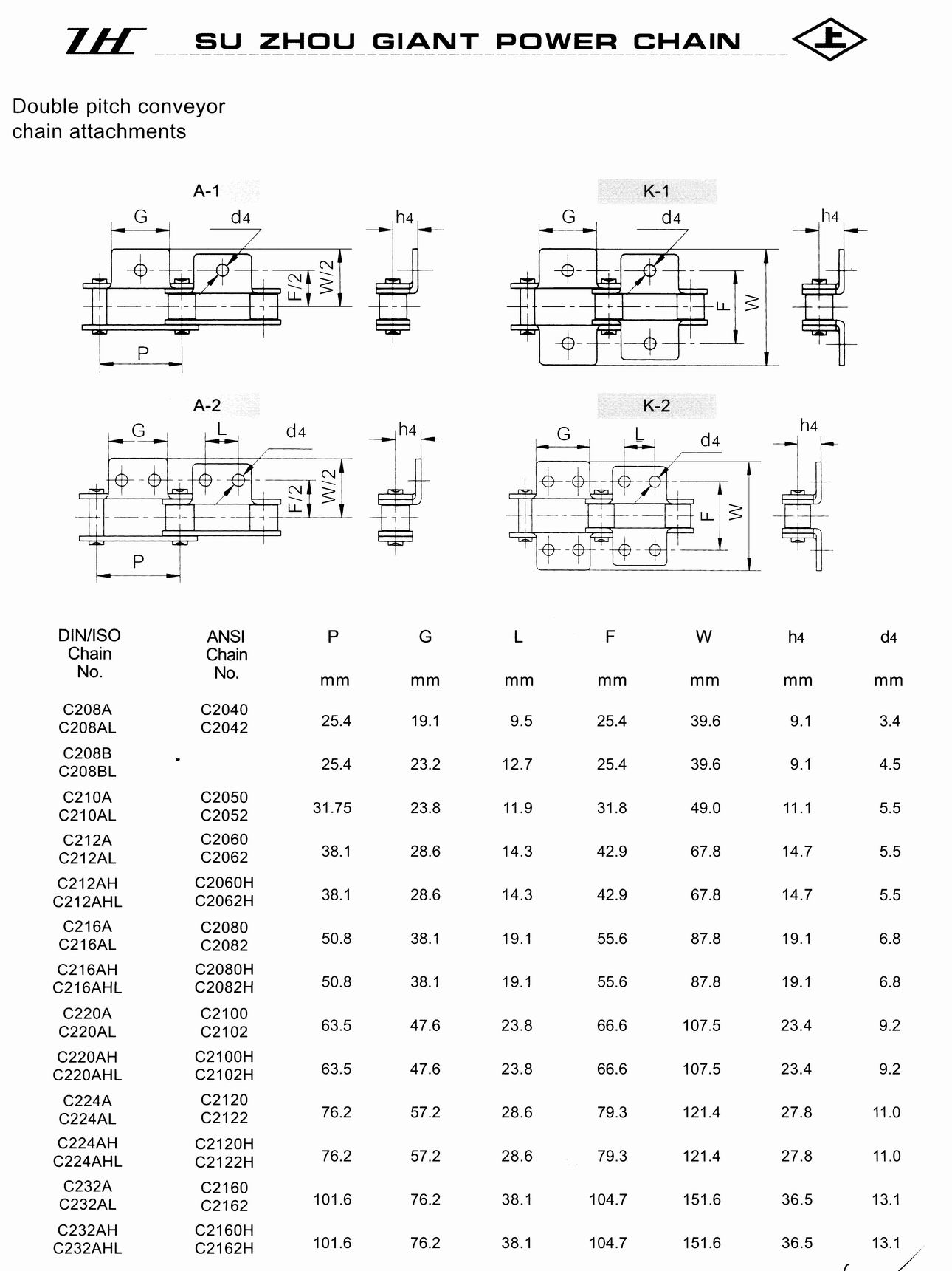 double pitch conveyor chains with attachment