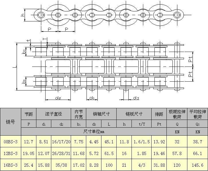 double plus chains