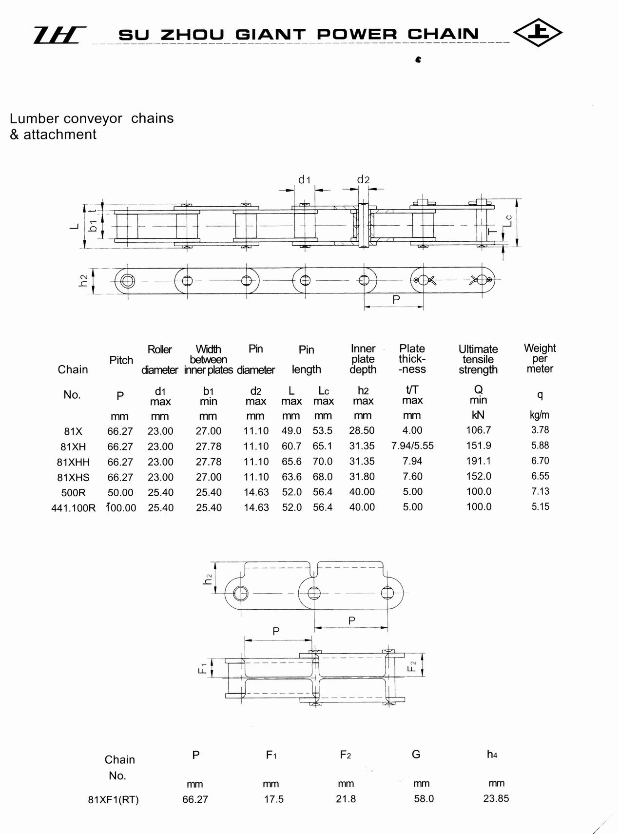 LUMBER CONVEYOR CHAIN & ATTACHMENTS